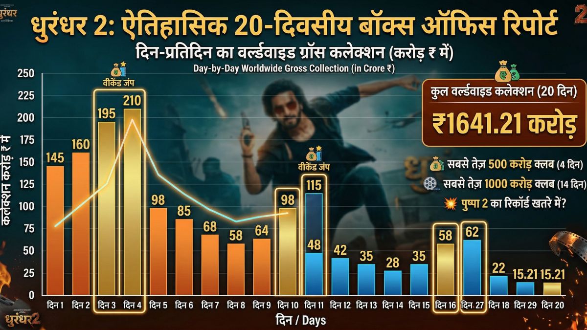 Dhurandhar 2 Box Office Collection image
