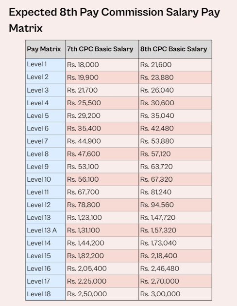 salary hike